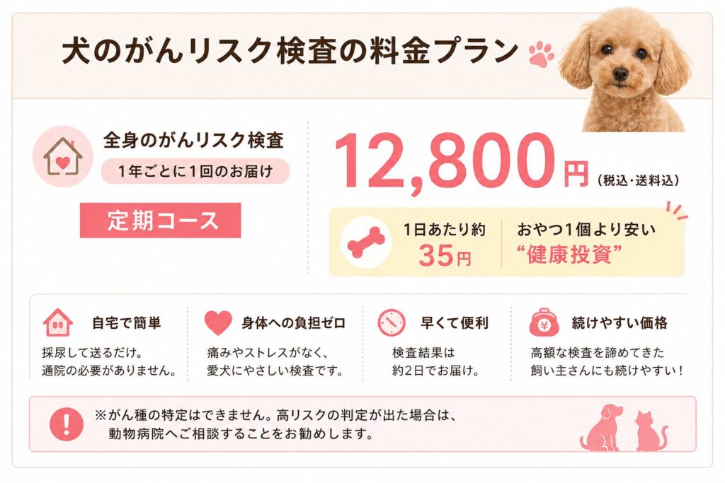 犬のがんリスク検査料金プラン 年間12800円
